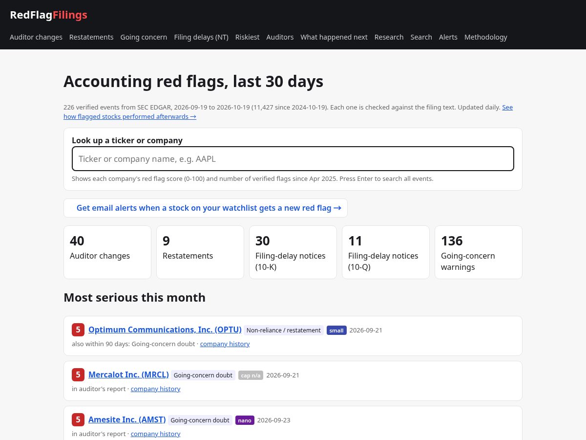 Landing-page snapshot of redflagfilings.com