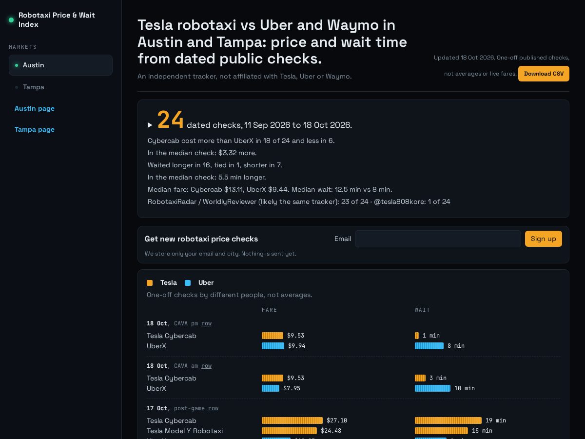Landing-page snapshot of robotaxiindex.org