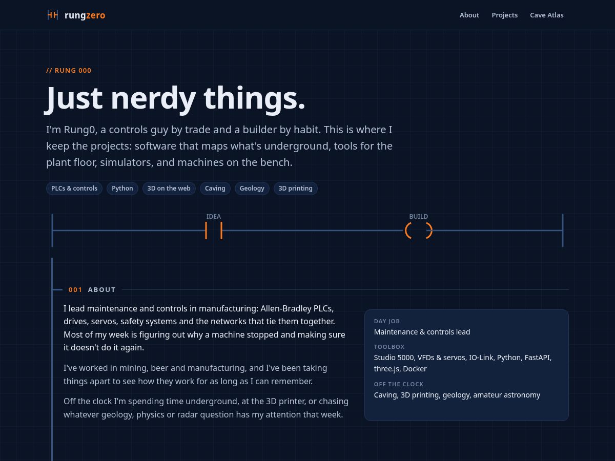 Landing-page snapshot of rungzero.dev