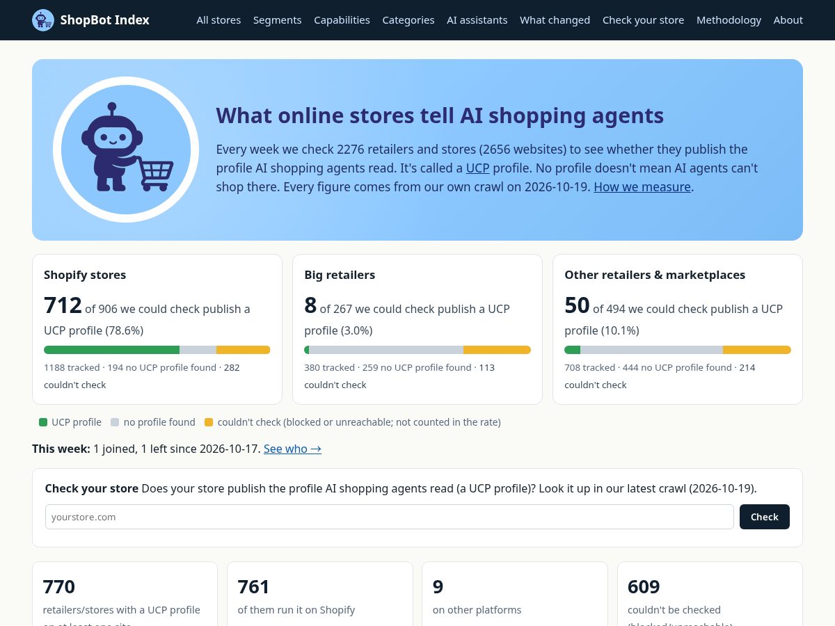 Landing-page snapshot of shopbotindex.com