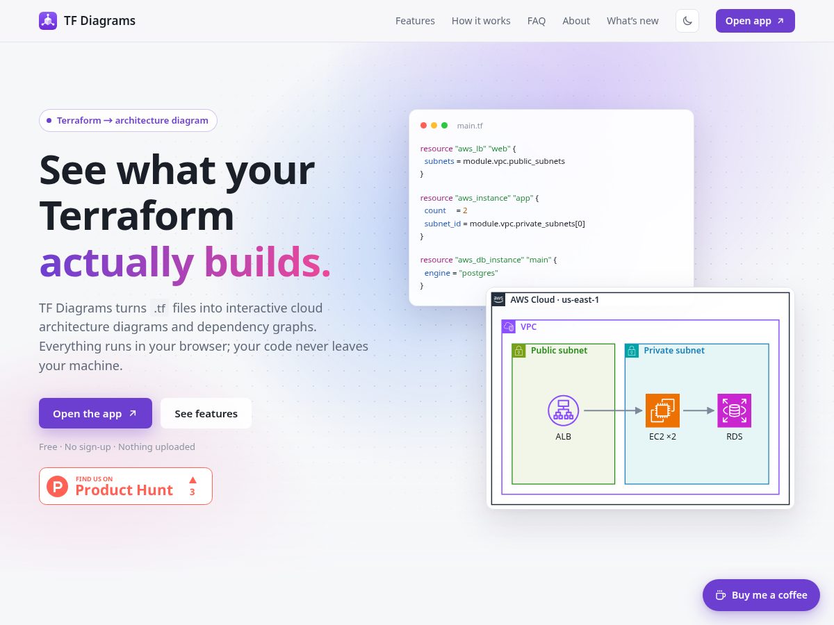 Landing-page snapshot of tfdiagrams.dev