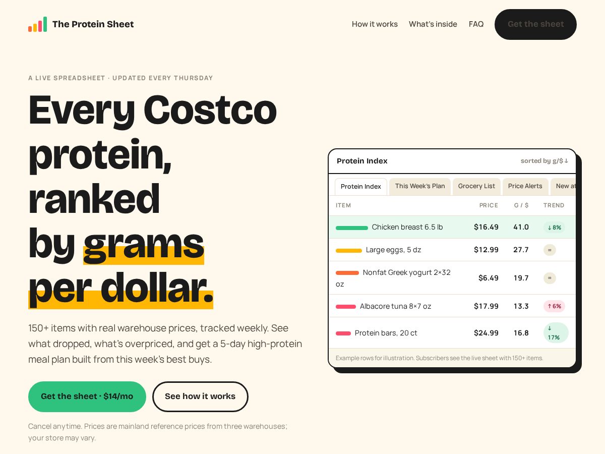 Landing-page snapshot of theproteinsheet.com