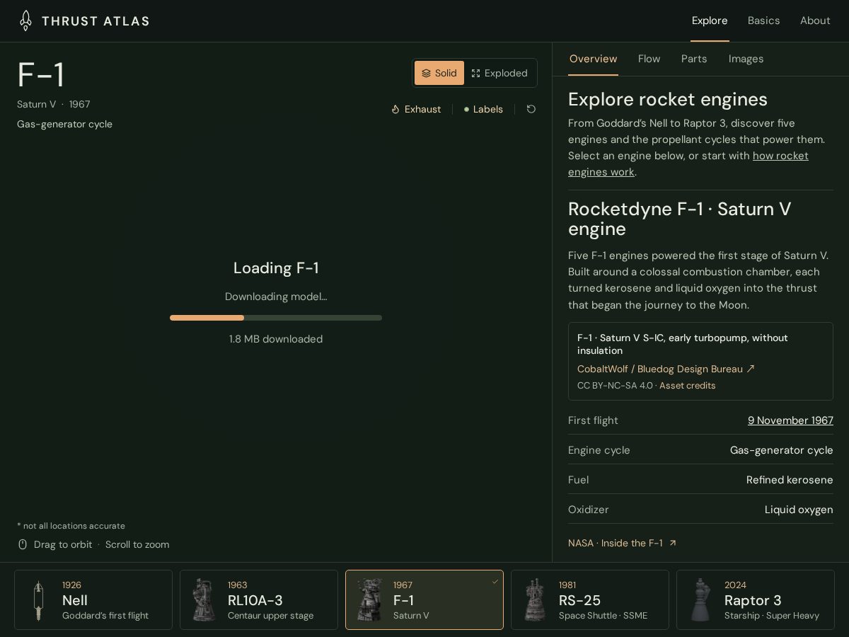 Landing-page snapshot of thrustatlas.com