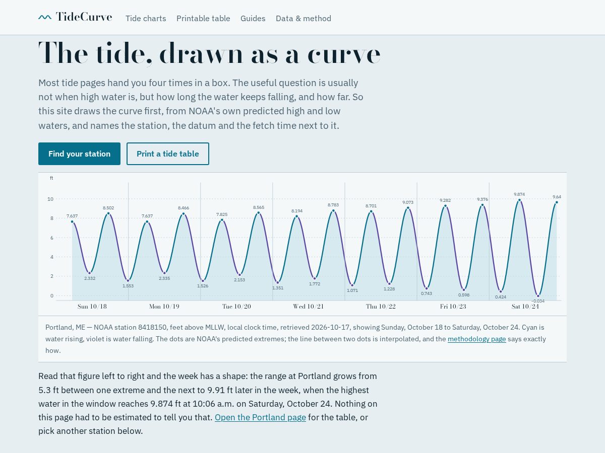 Landing-page snapshot of tidecurve.com