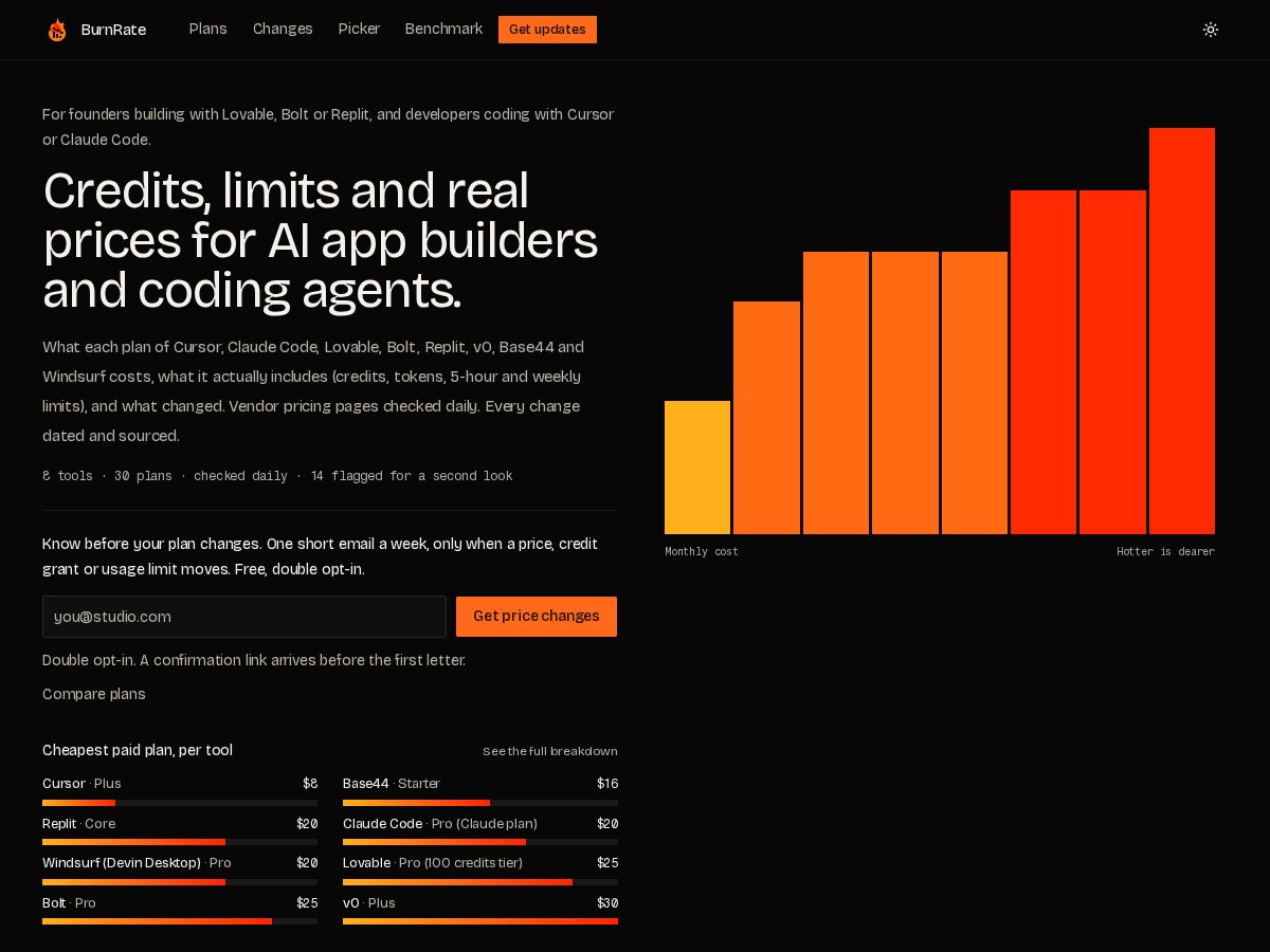 Landing-page snapshot of useburnrate.com