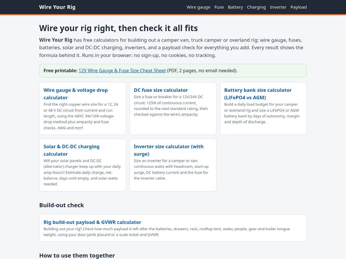 Landing-page snapshot of wireyourrig.com