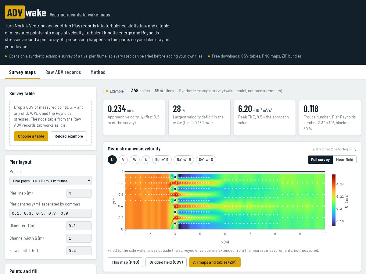 Landing-page snapshot of advwake.tech