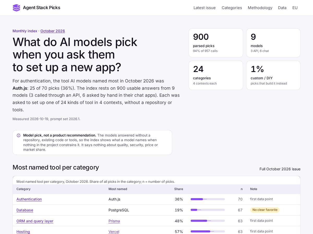 Landing-page snapshot of agentstackpicks.com