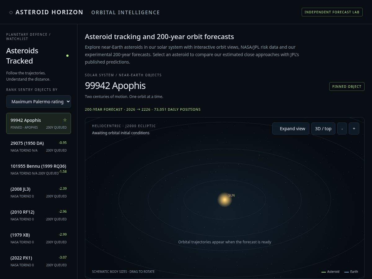 Landing-page snapshot of asteroidhorizon.com