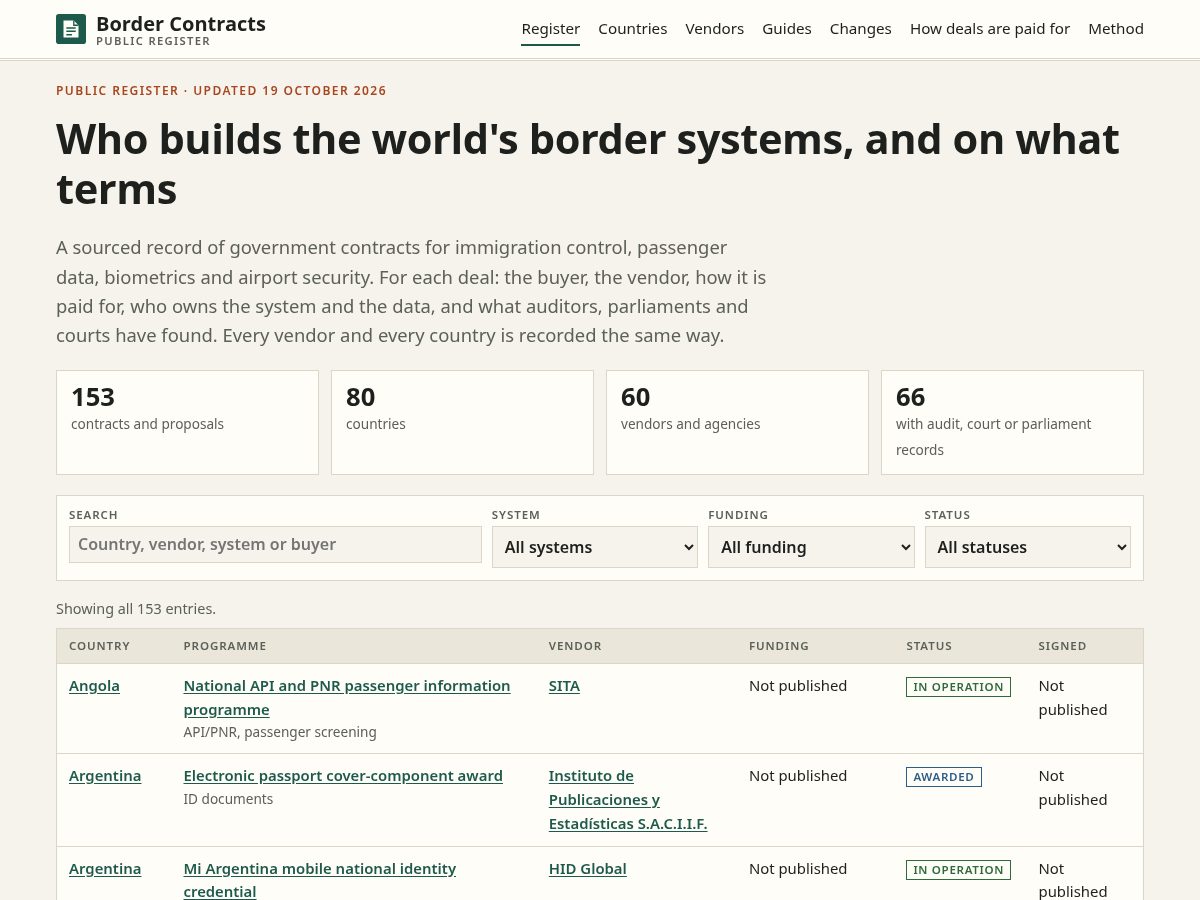 Landing-page snapshot of bordercontracts.org