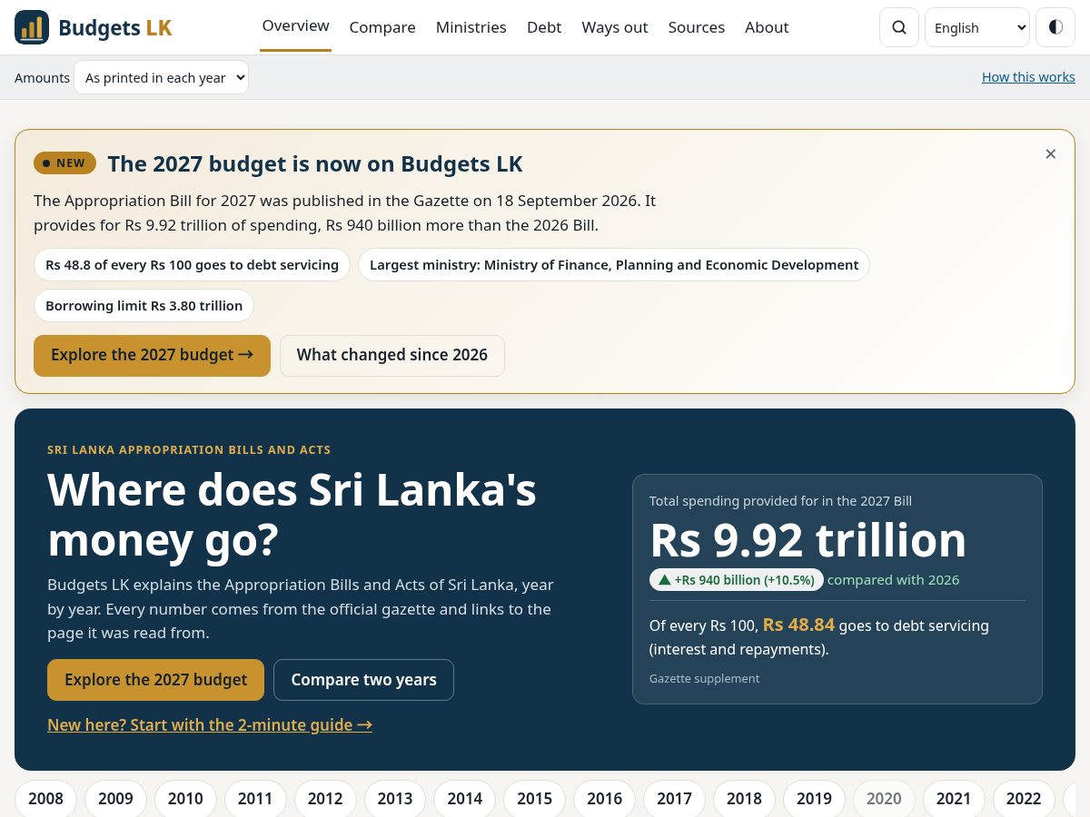 Landing-page snapshot of budgetslk.com