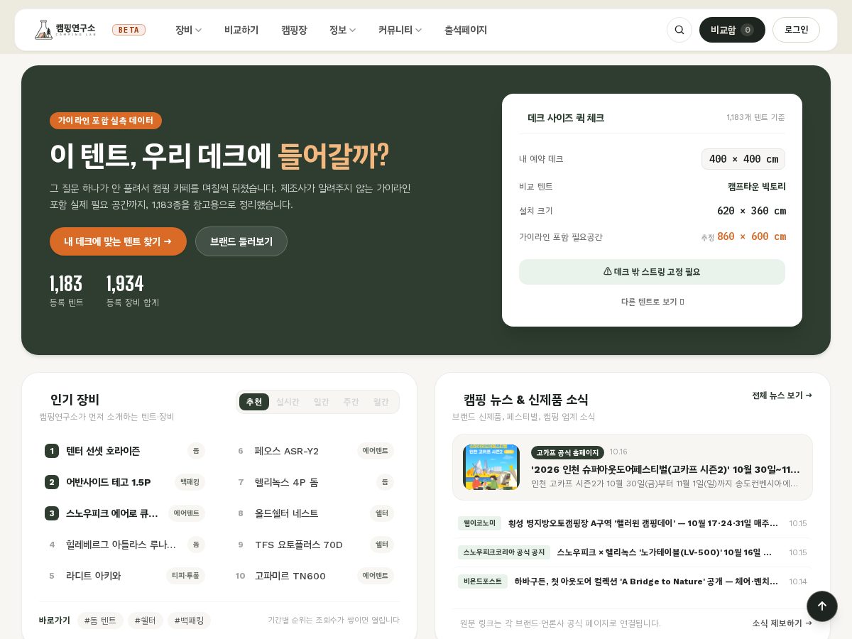 Landing-page snapshot of camping-lab.com