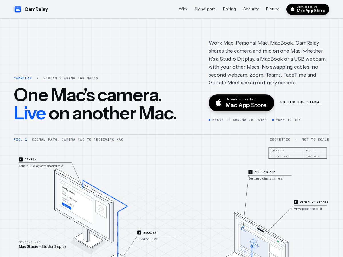 Landing-page snapshot of camrelay.app