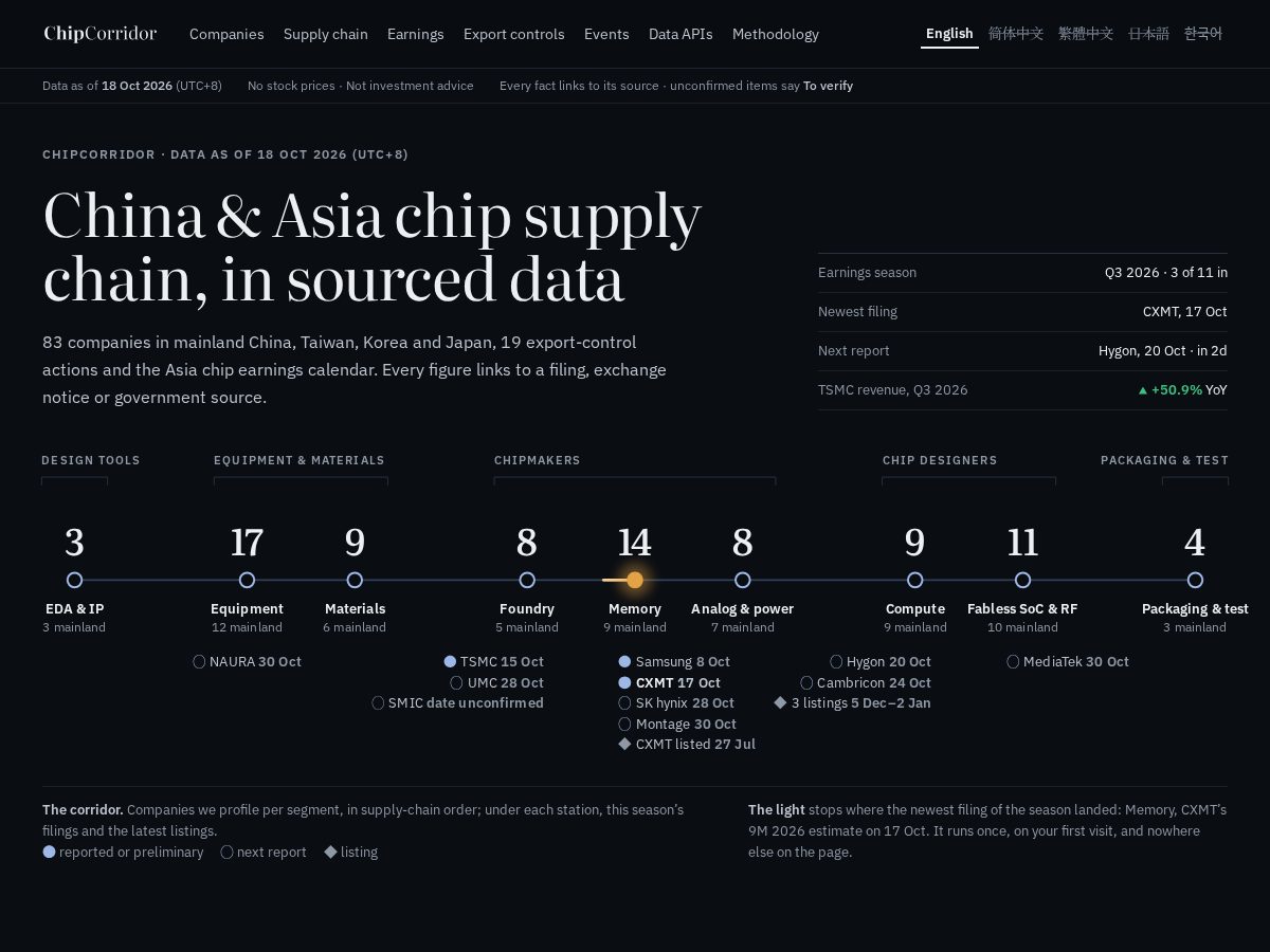 Landing-page snapshot of chipcorridor.com