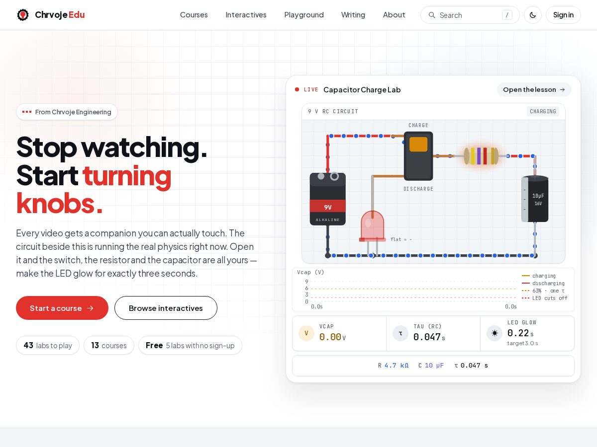 Landing-page snapshot of chrvojeedu.com