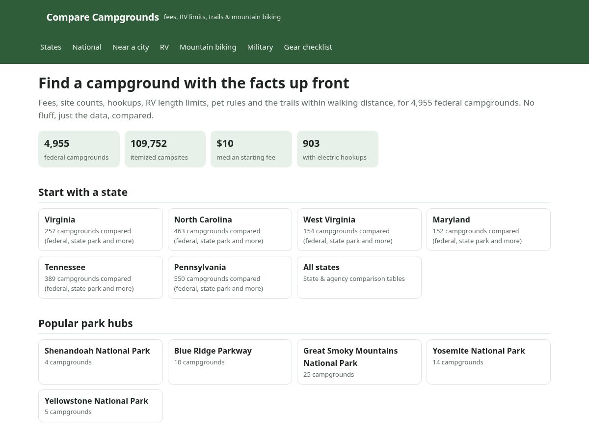 Landing-page snapshot of comparecampgrounds.com