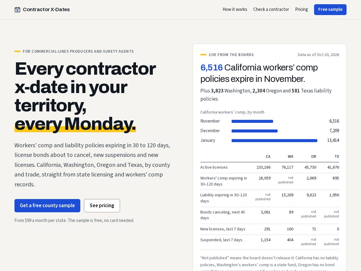 Landing-page snapshot of contractorxdates.com