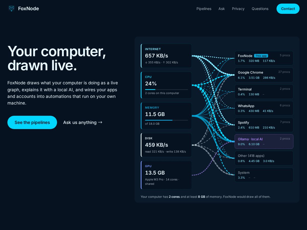 Landing-page snapshot of foxnode.app
