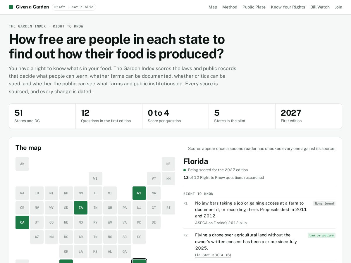 Landing-page snapshot of givenagarden.com