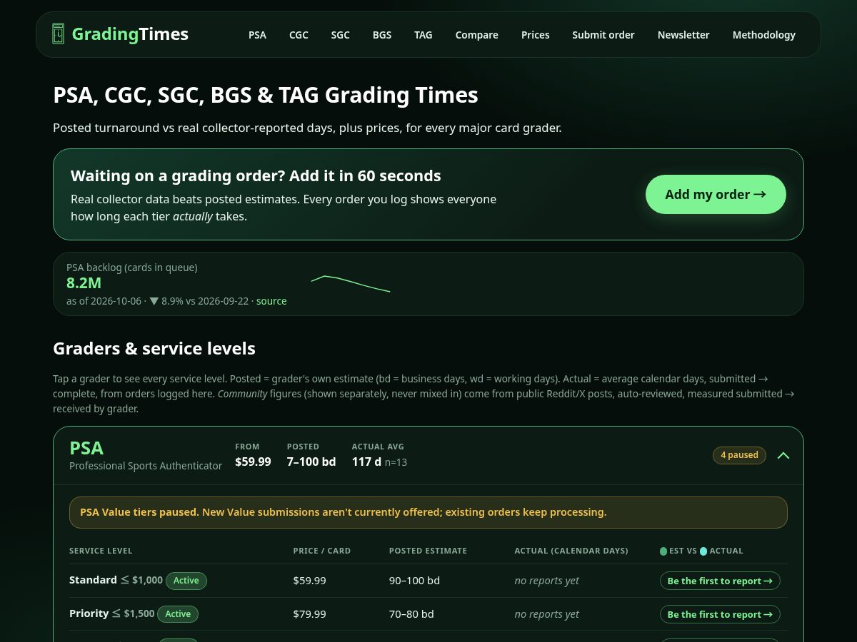 Landing-page snapshot of gradingtimes.com