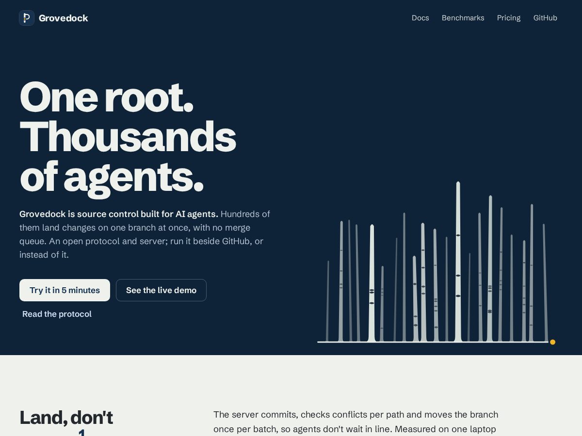 Landing-page snapshot of grovedock.com