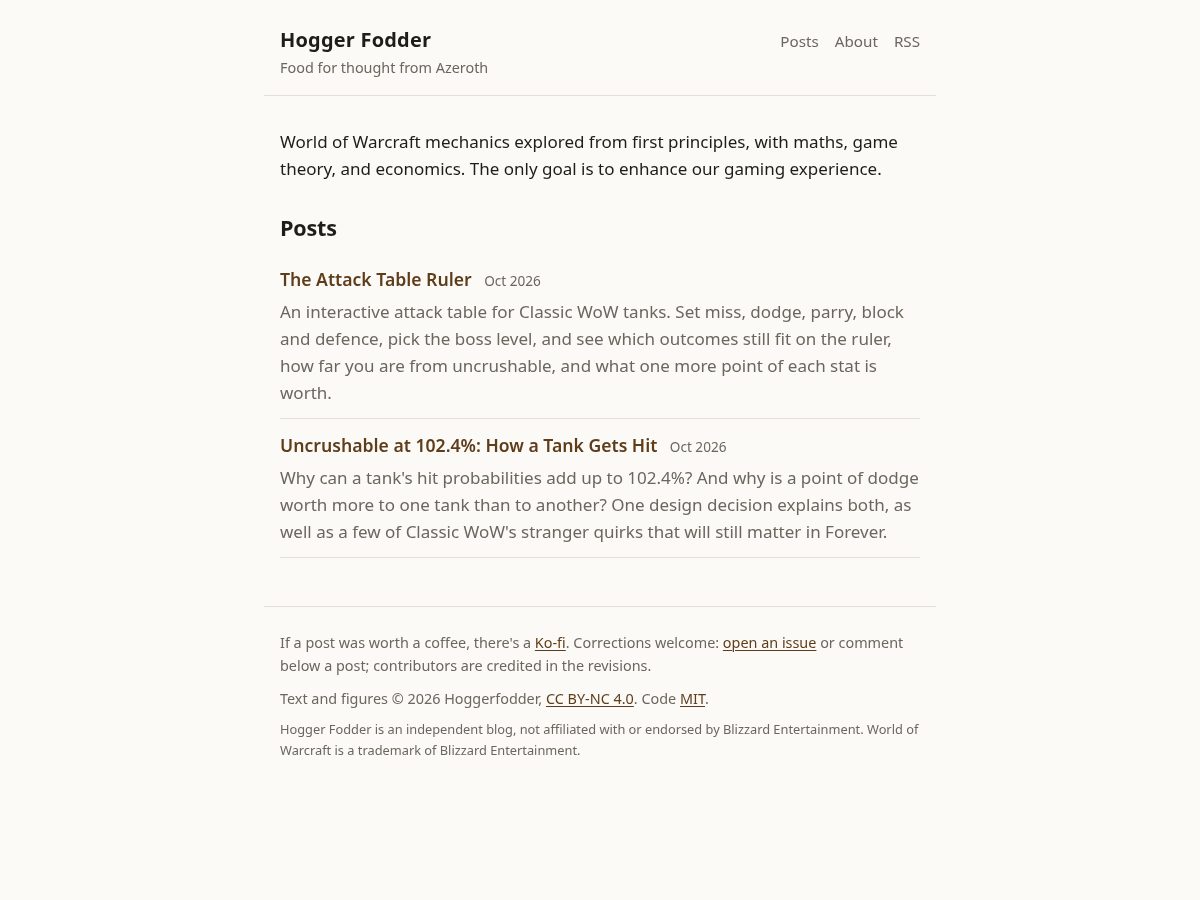 Landing-page snapshot of hoggerfodder.com