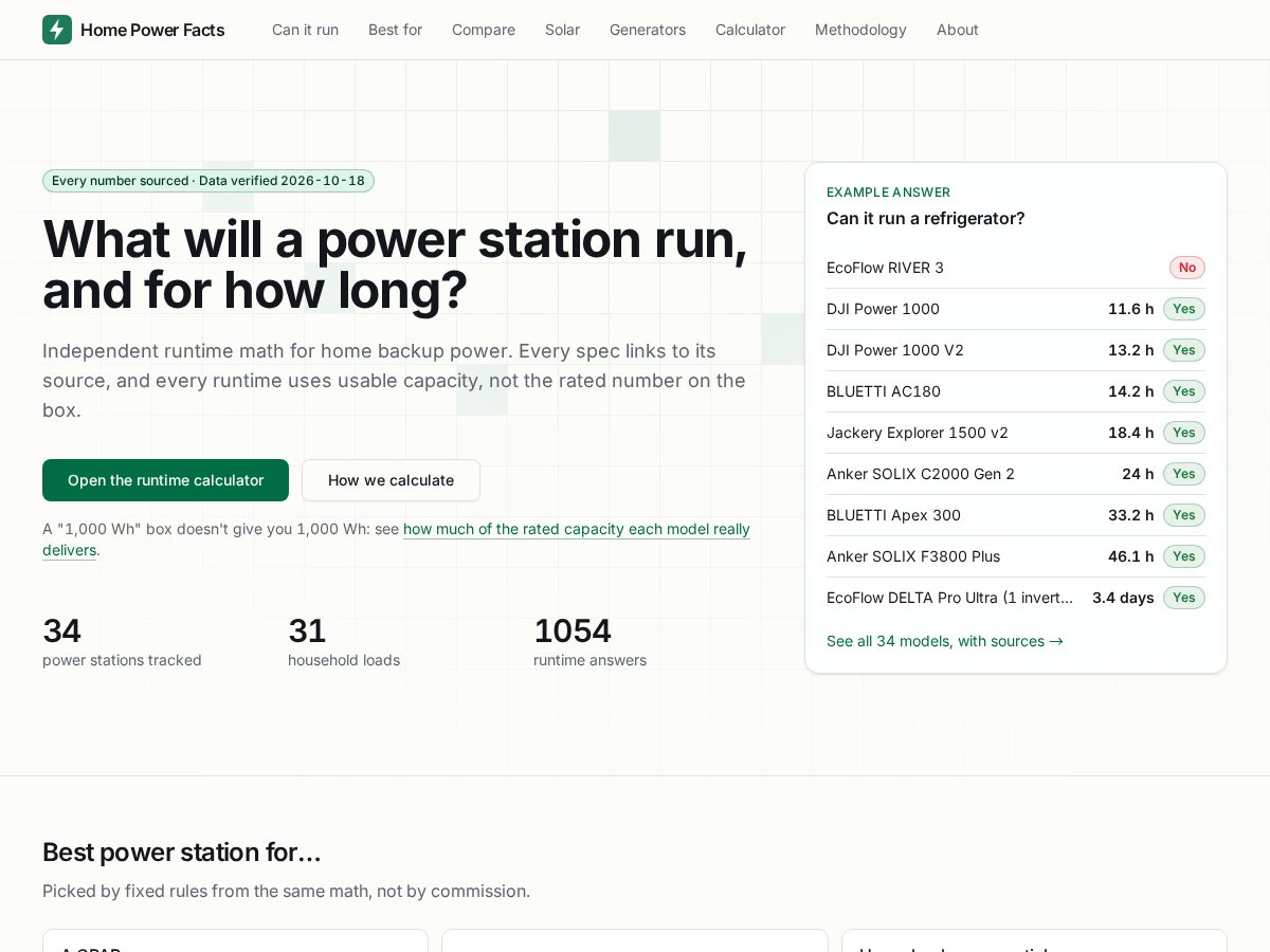 Landing-page snapshot of homepowerfacts.com