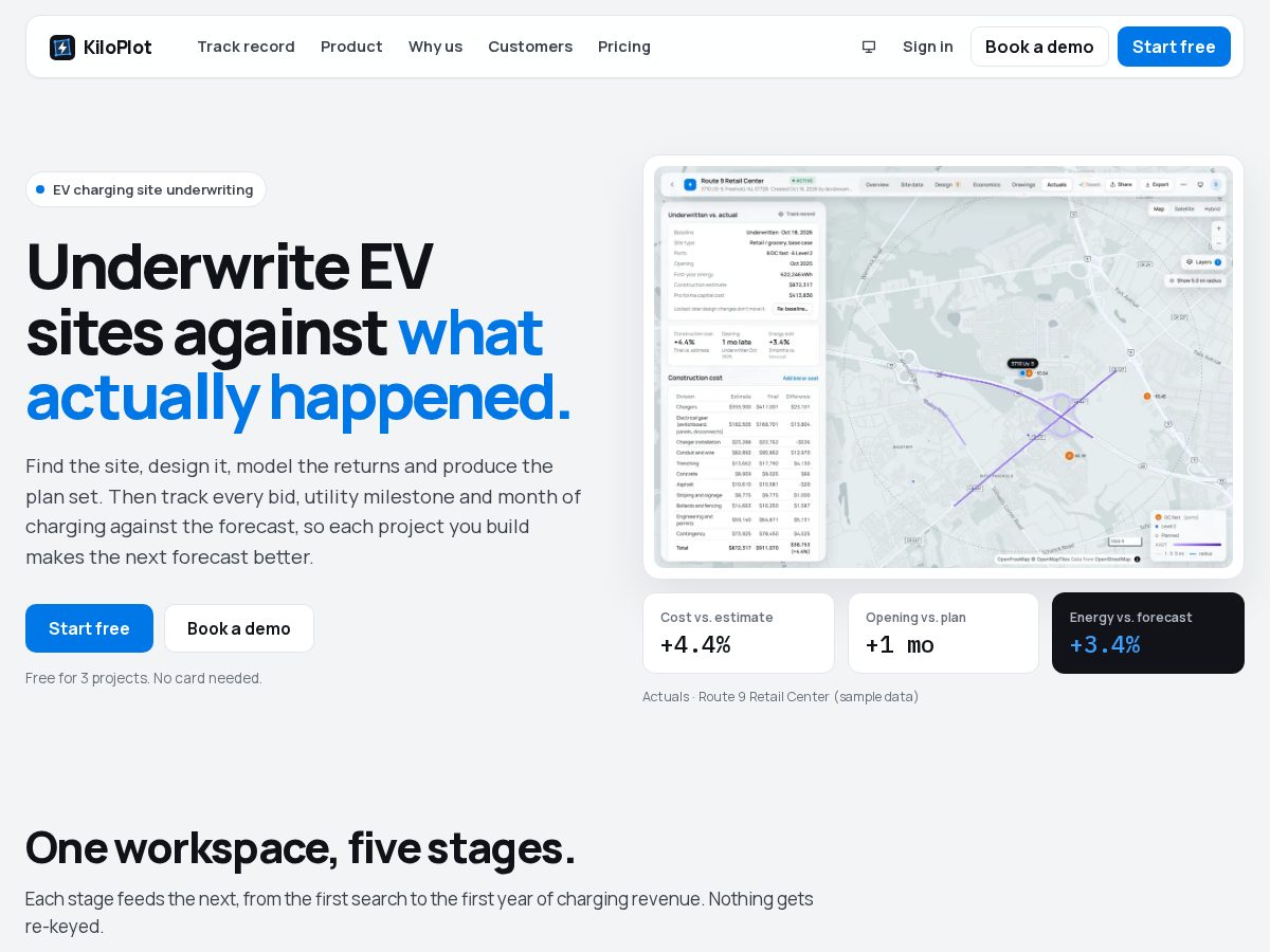 Landing-page snapshot of kiloplot.com