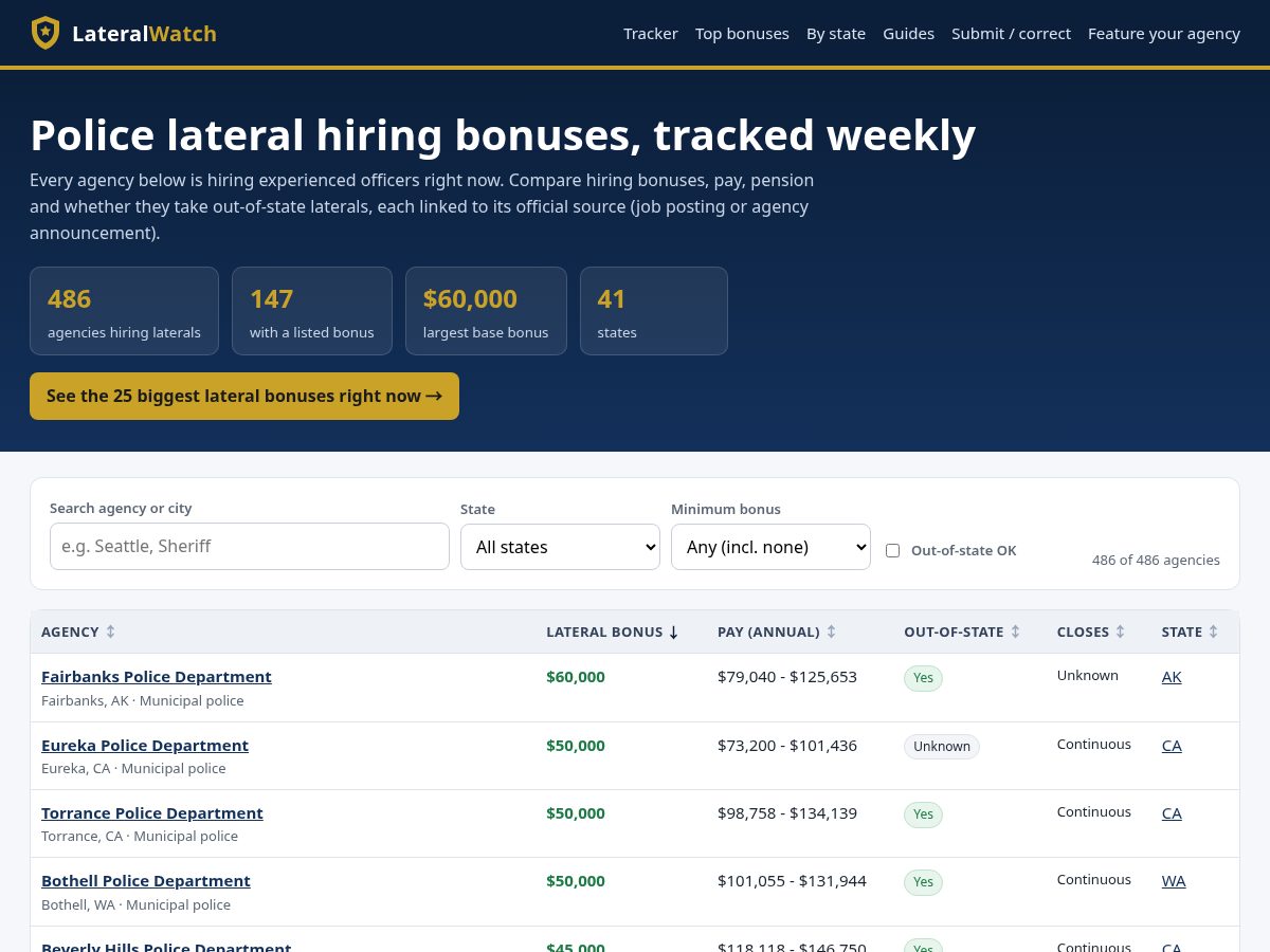 Landing-page snapshot of lateralwatch.com
