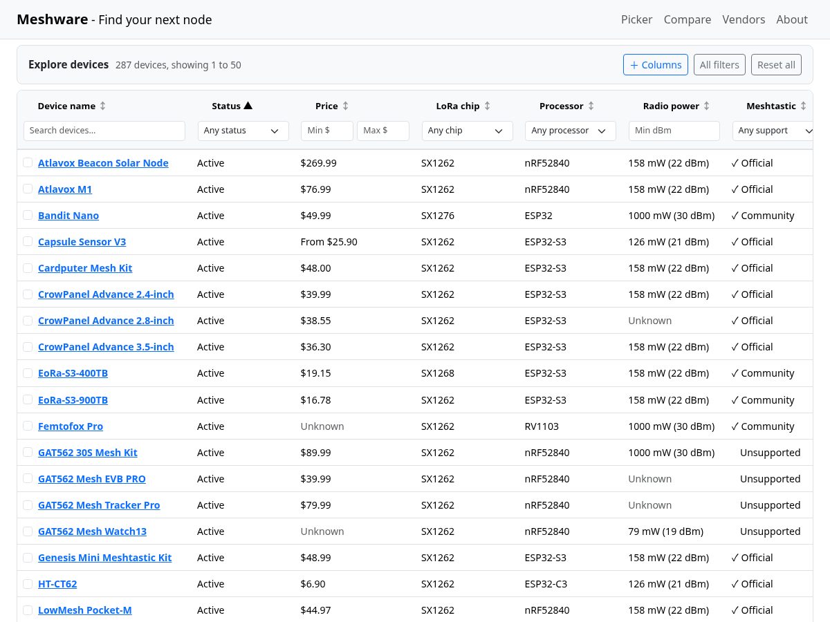 Landing-page snapshot of meshware.net