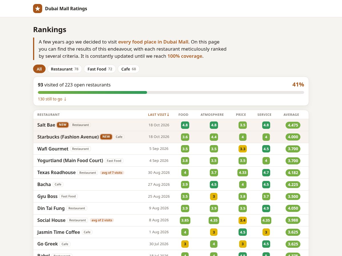 Landing-page snapshot of resto.ink