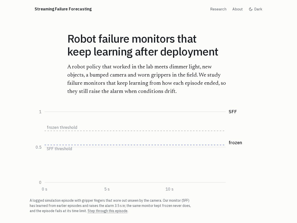 Landing-page snapshot of sff-research.org
