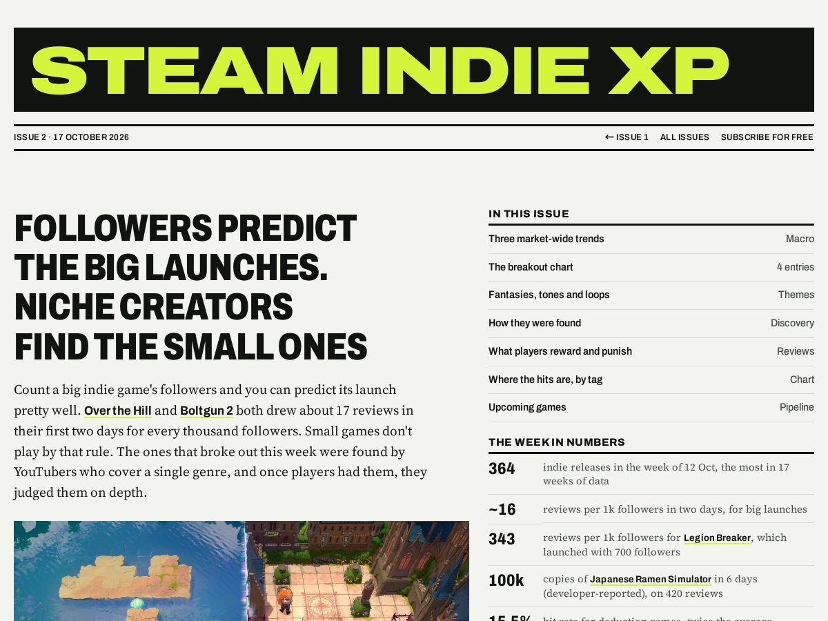 Landing-page snapshot of steamindiexp.com