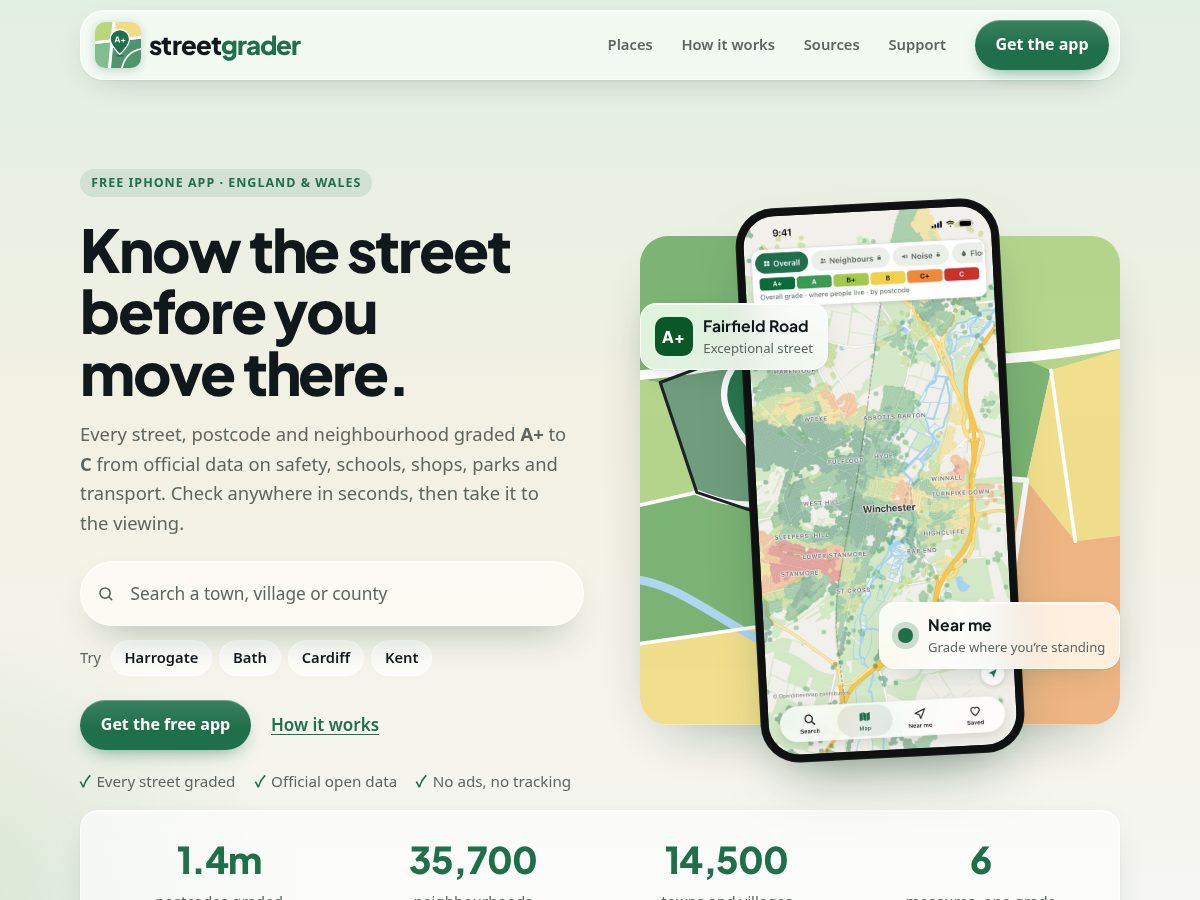 Landing-page snapshot of streetgrader.com
