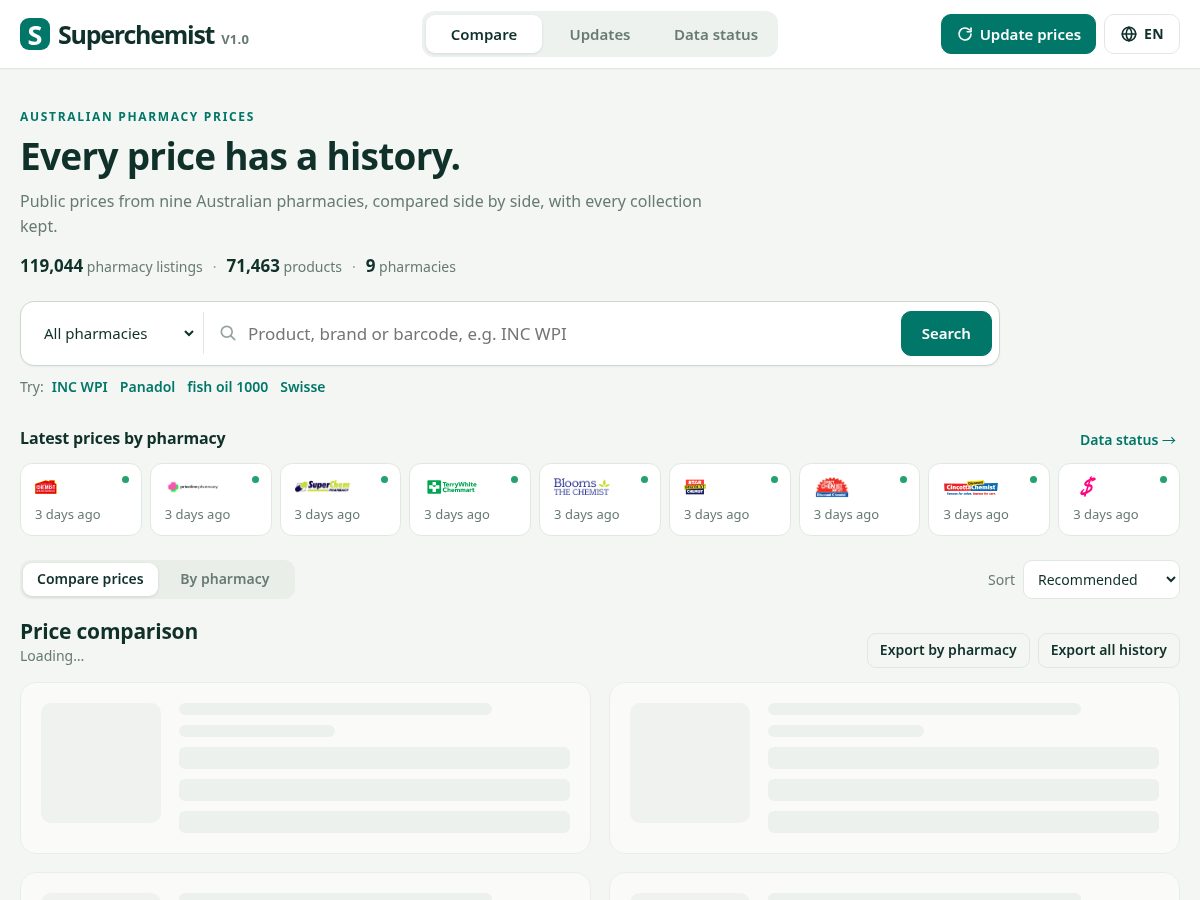 Landing-page snapshot of superchemist.online
