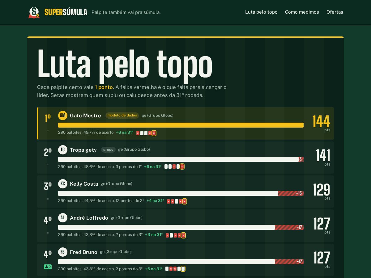 Landing-page snapshot of supersumula.com