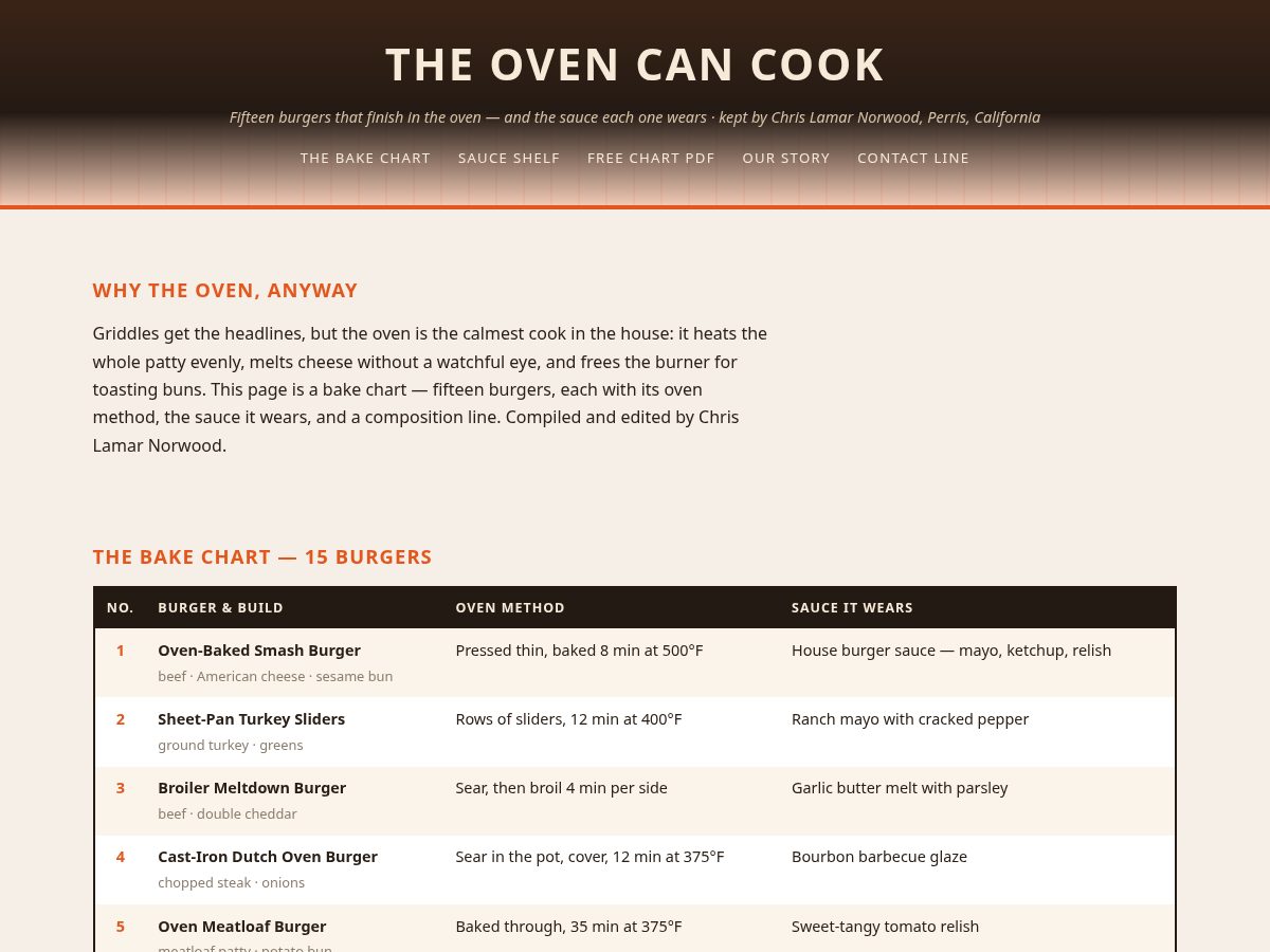 Landing-page snapshot of theovencancook.top