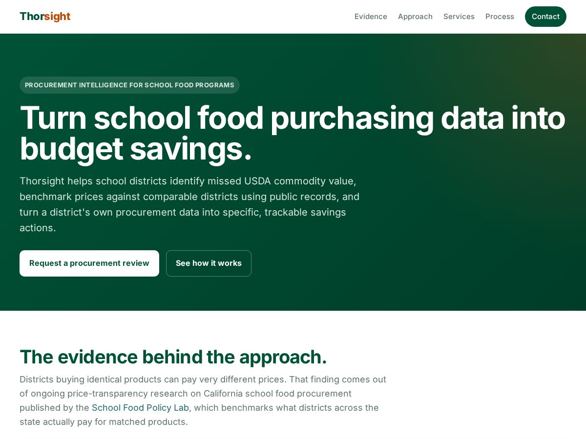 Landing-page snapshot of thorsight.org