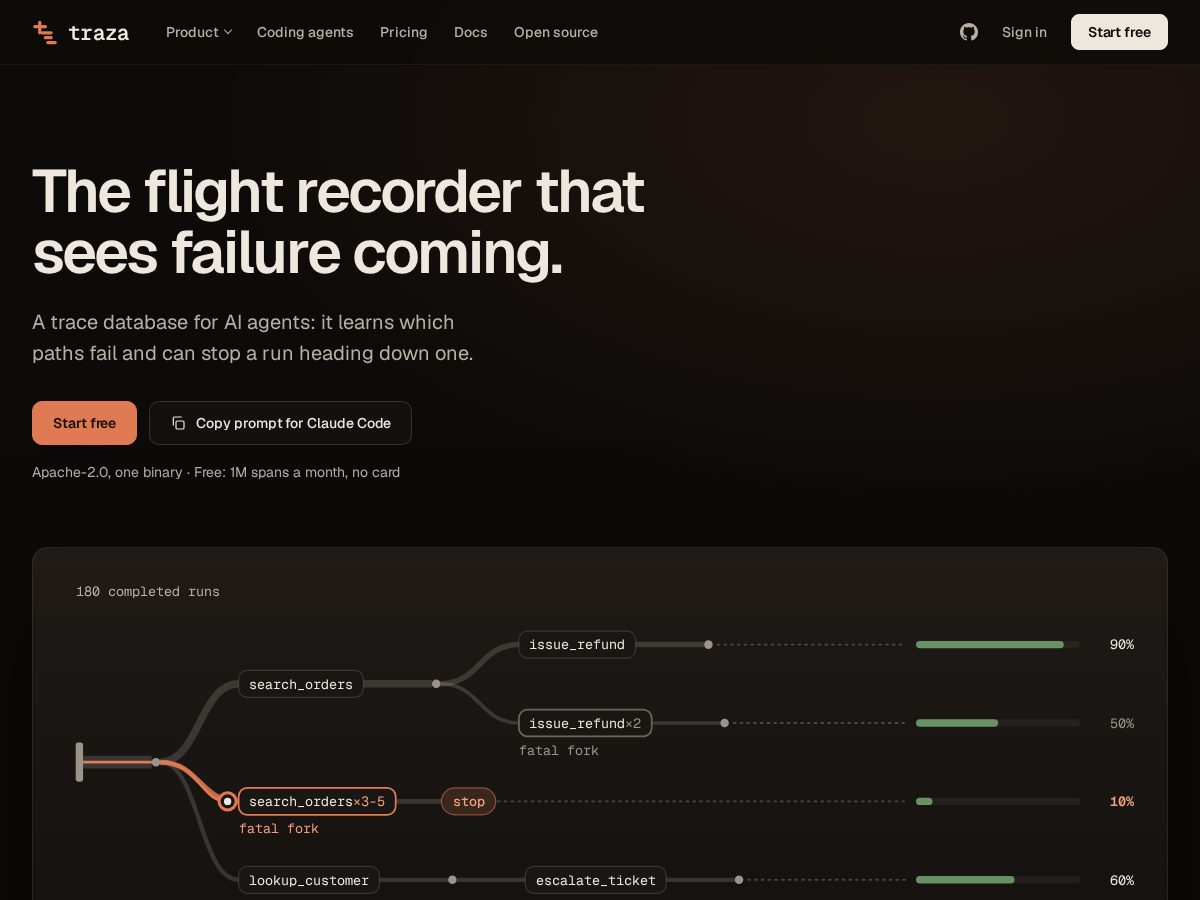 Landing-page snapshot of trazadb.com