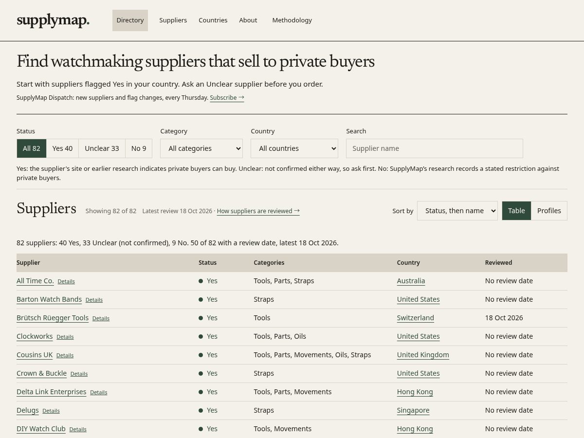 Landing-page snapshot of watchsupplymap.com