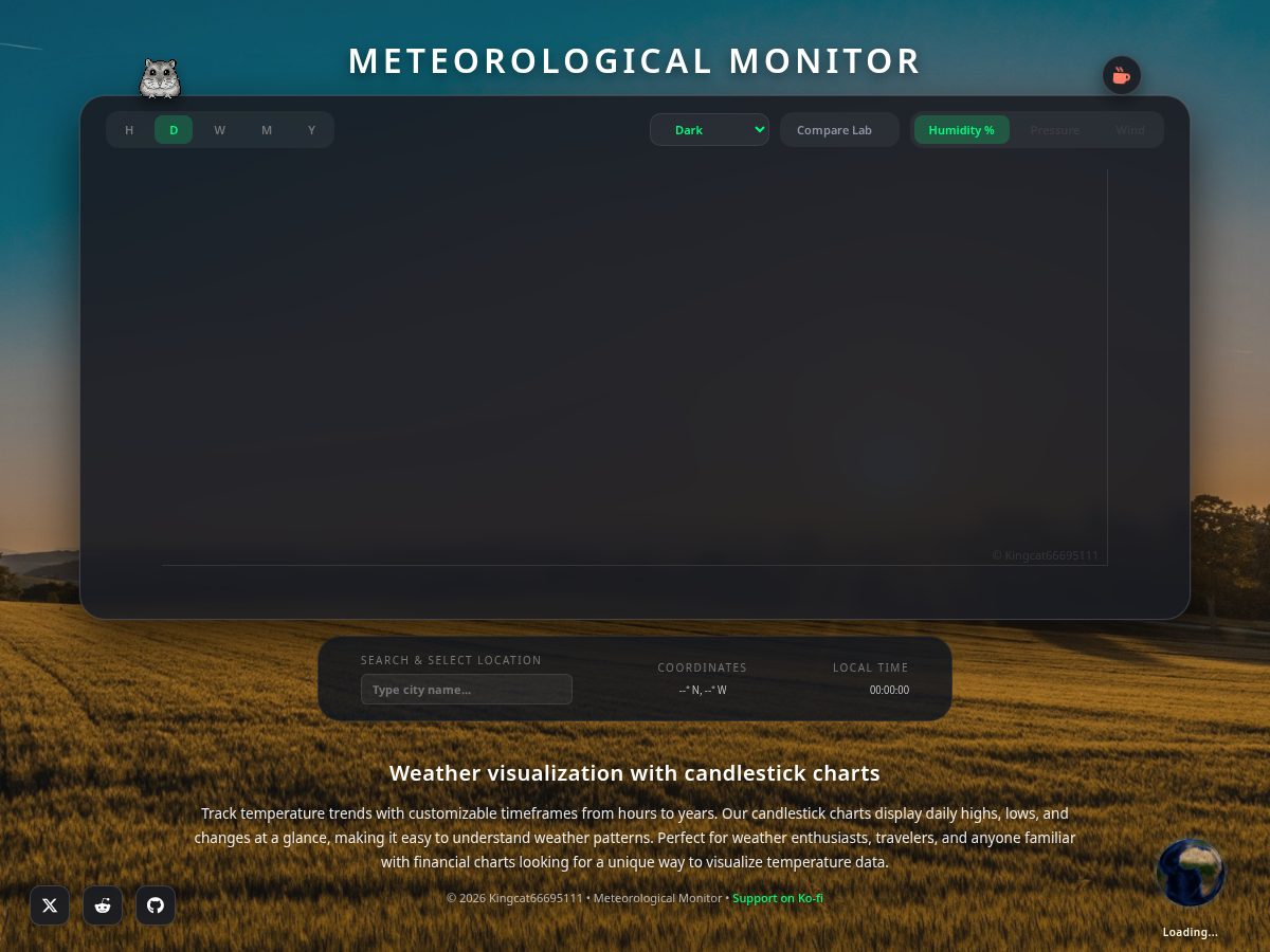 Landing-page snapshot of weathercandle.com