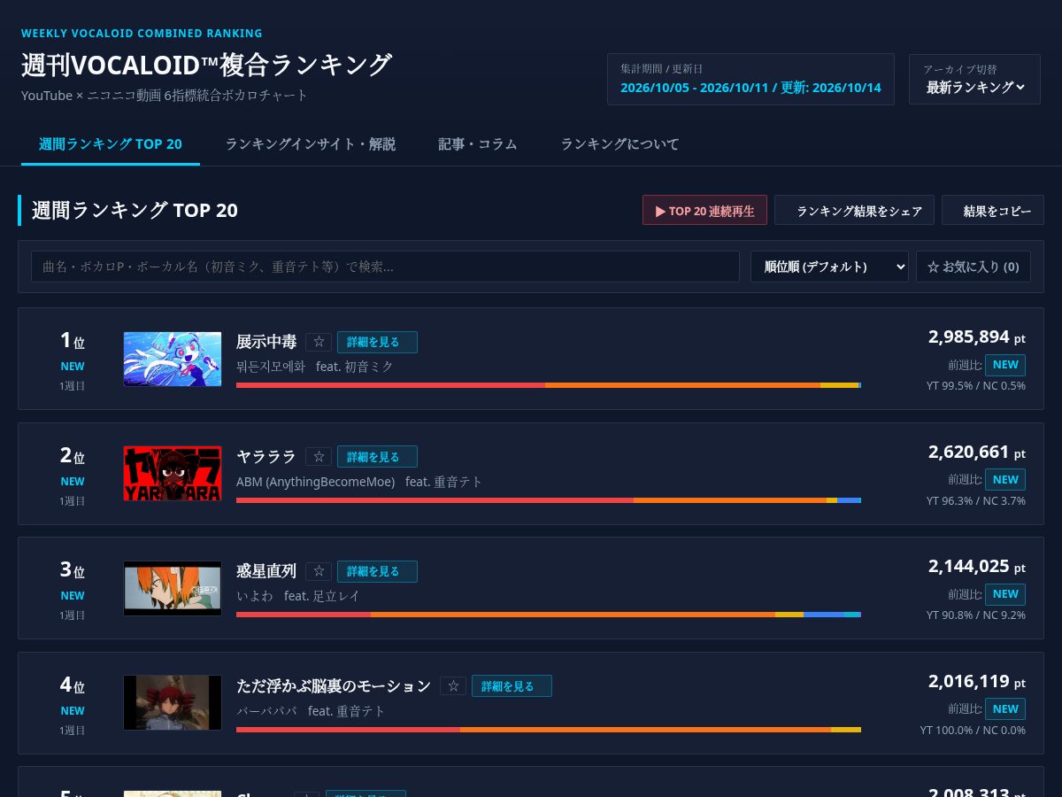 Landing-page snapshot of weekly-vocaloid-combined-chart.com