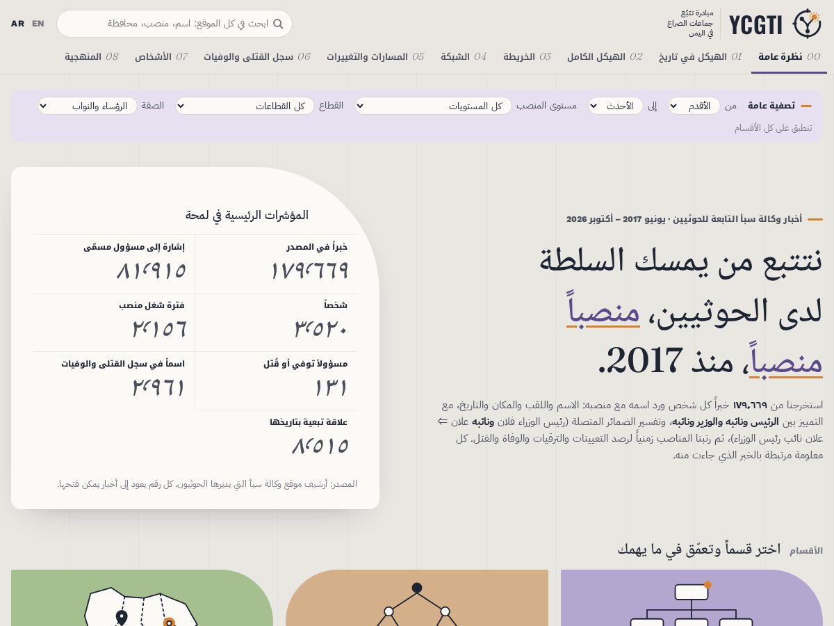 Landing-page snapshot of ycgti.org