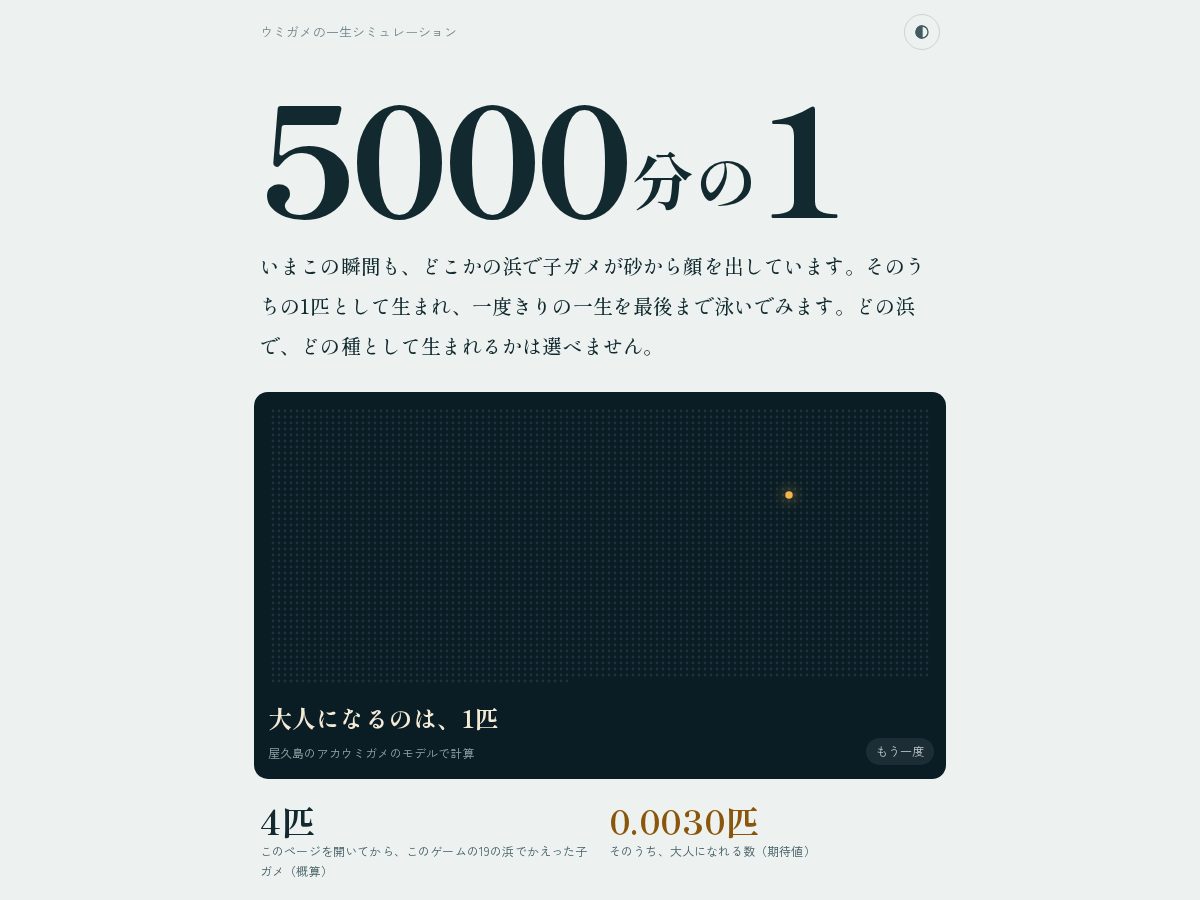Landing-page snapshot of 1in5k.life
