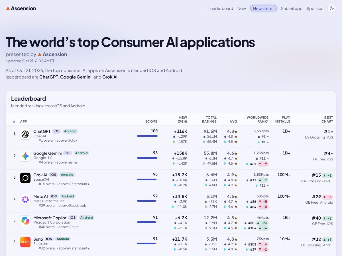 Landing-page snapshot of ascension.fyi