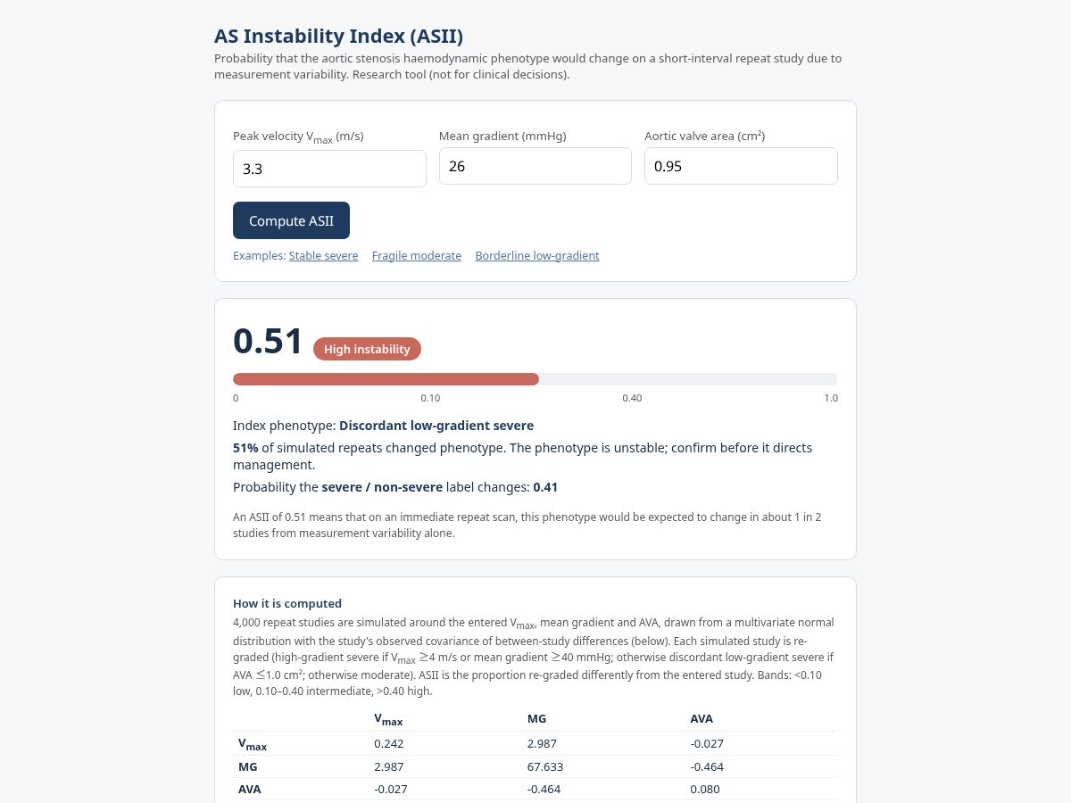 Landing-page snapshot of asinstabilityindex.org