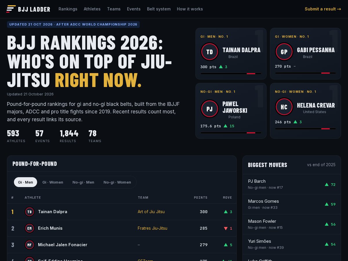 Landing-page snapshot of bjjladder.com