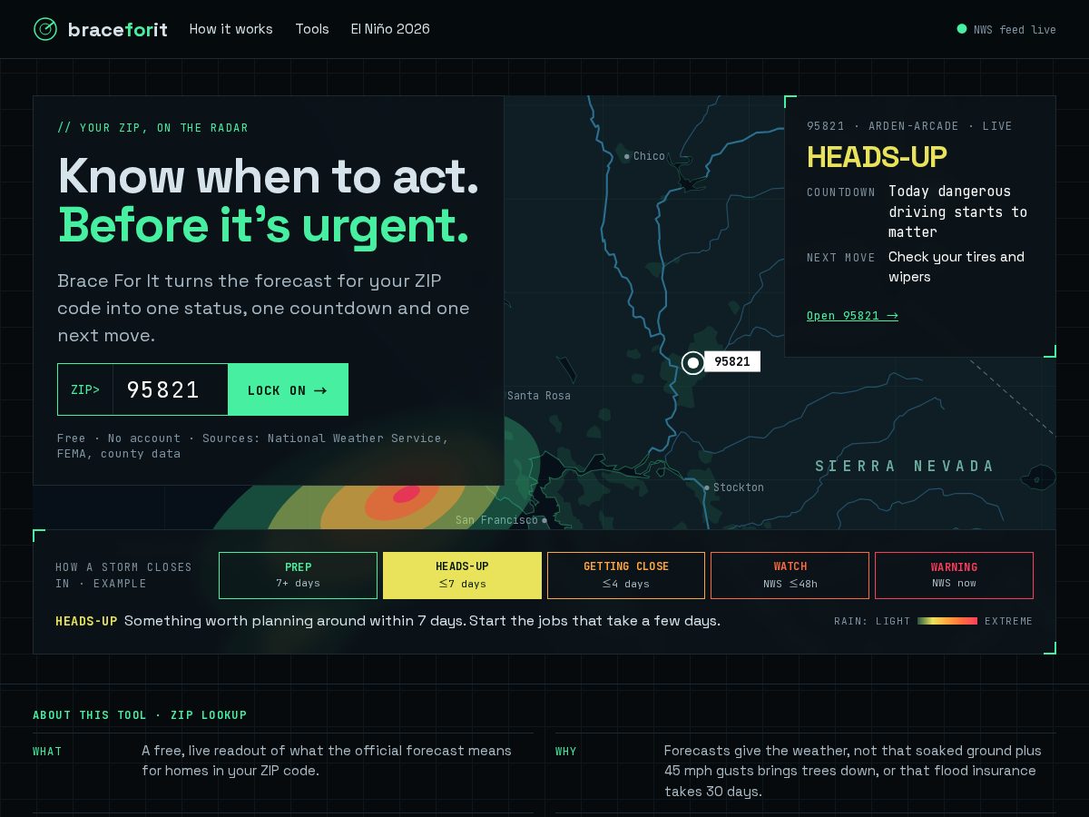 Landing-page snapshot of braceforit.com