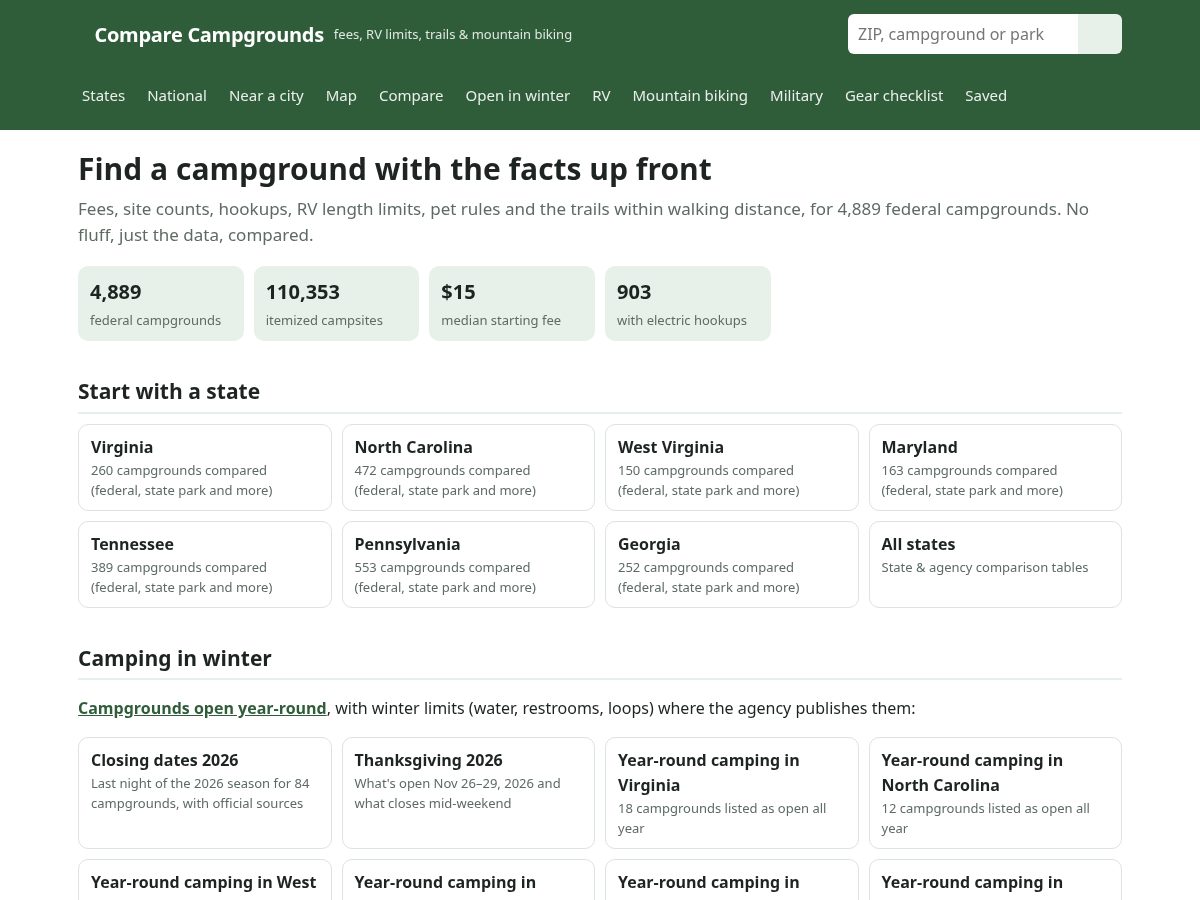 Landing-page snapshot of campgroundfacts.com