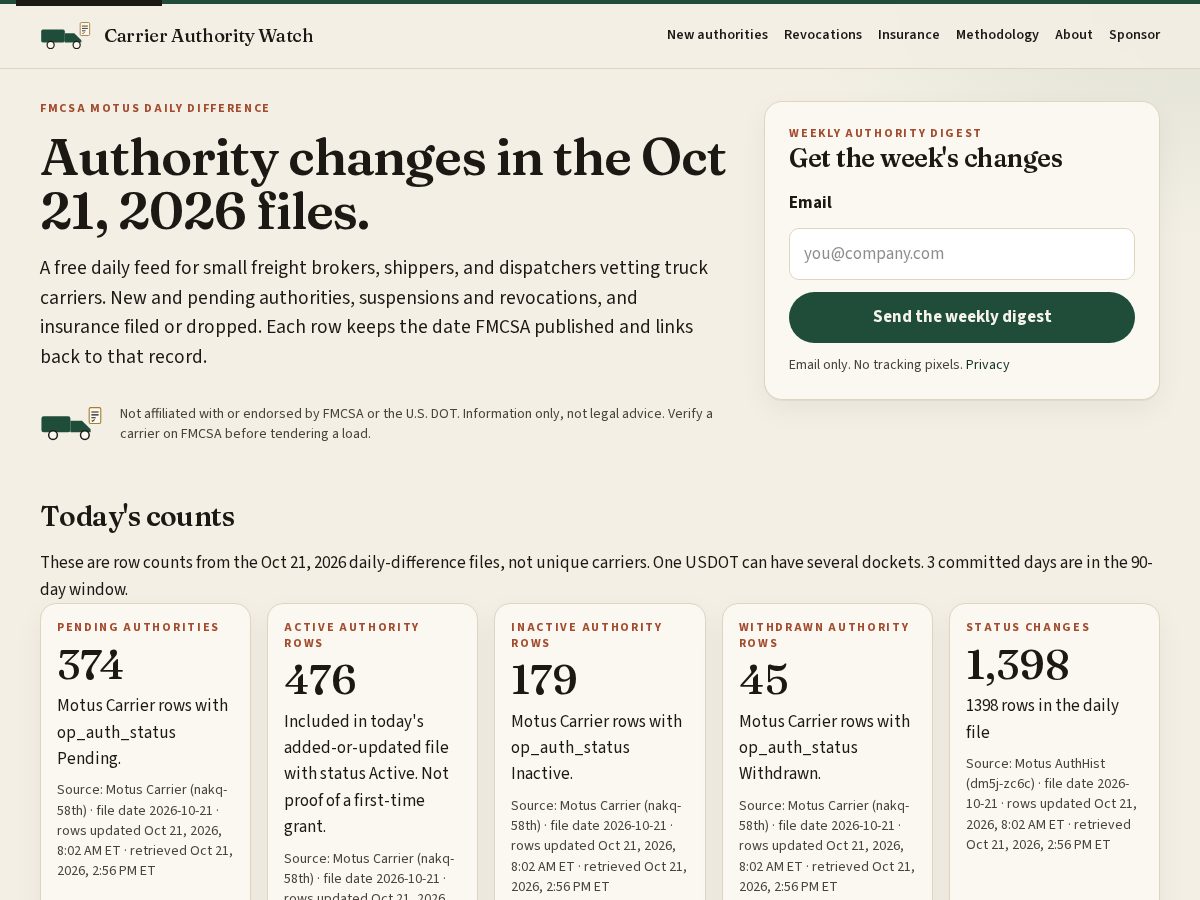 Landing-page snapshot of carrierauthoritywatch.com